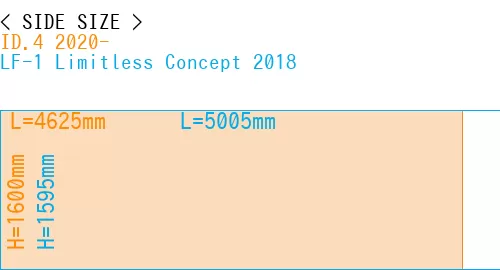 #ID.4 2020- + LF-1 Limitless Concept 2018